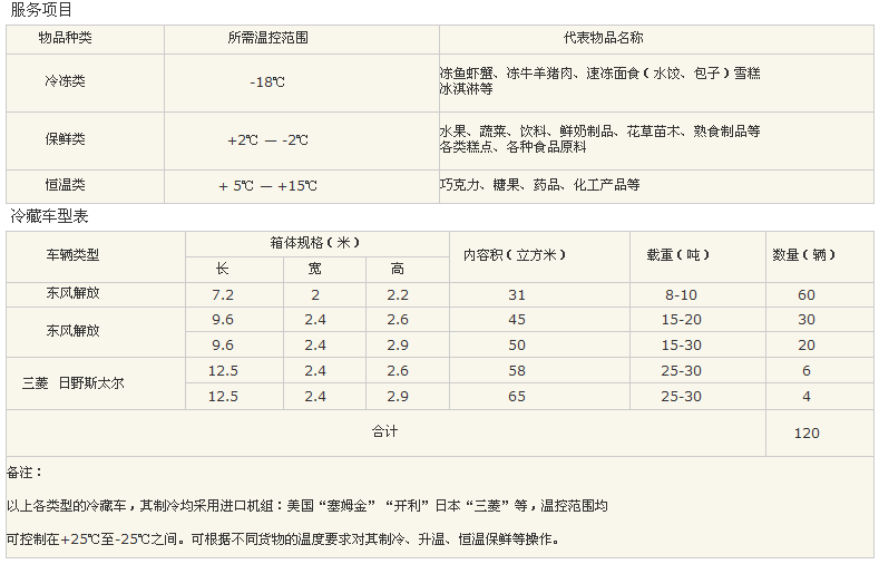 服務(wù)項目