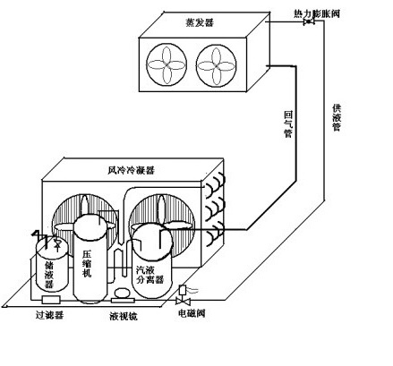 1000噸冷庫設計