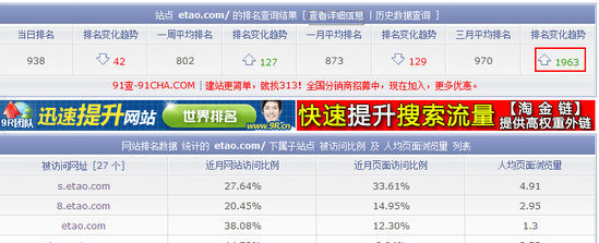 電商暗戰(zhàn)：大淘寶VS獨(dú)立B2C